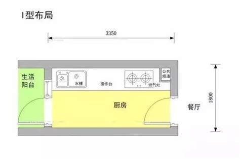 厨房摆设|各种厨房布局设计，按照这些尺寸和规划来不会错！